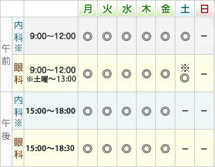 狭山市 内科 中園医院の診療時間